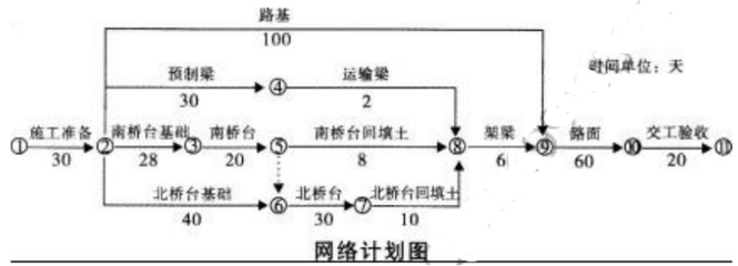 2019湖南土建職稱市政公用工程專業(yè)實(shí)務(wù)試題解析 計(jì)算機(jī)網(wǎng)絡(luò)工程設(shè)計(jì)與施工（第3頁）